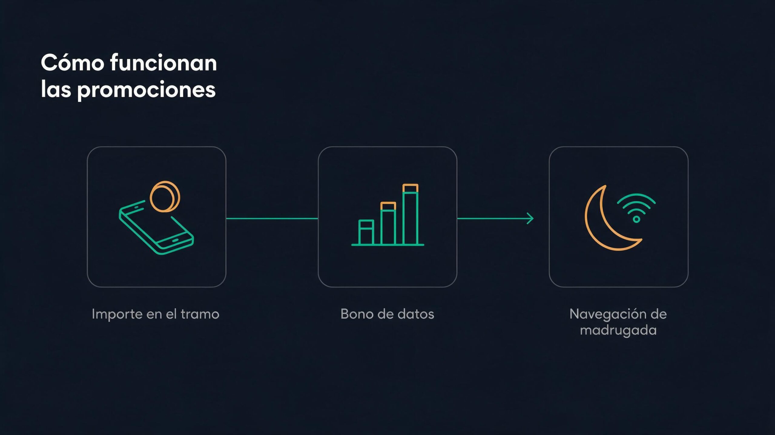 Promoción de recarga internacional Cubacel con bono de datos